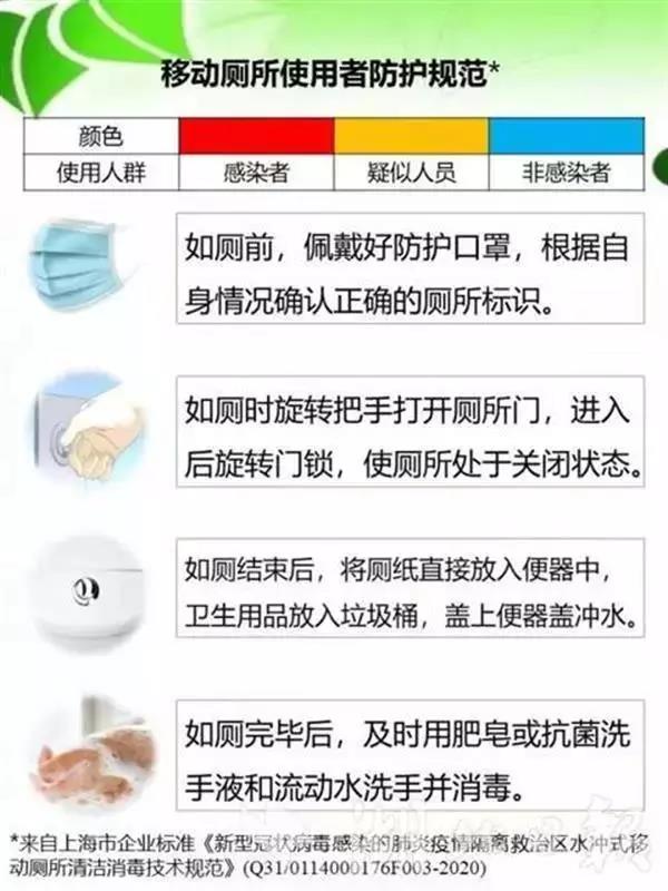 新冠肺炎救治区移动厕所清洁消毒技术规范出台