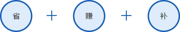 工商业屋顶光伏
